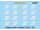 Decals Pflatsch weiß / h=4,5mm / 16 Stk - 1:87